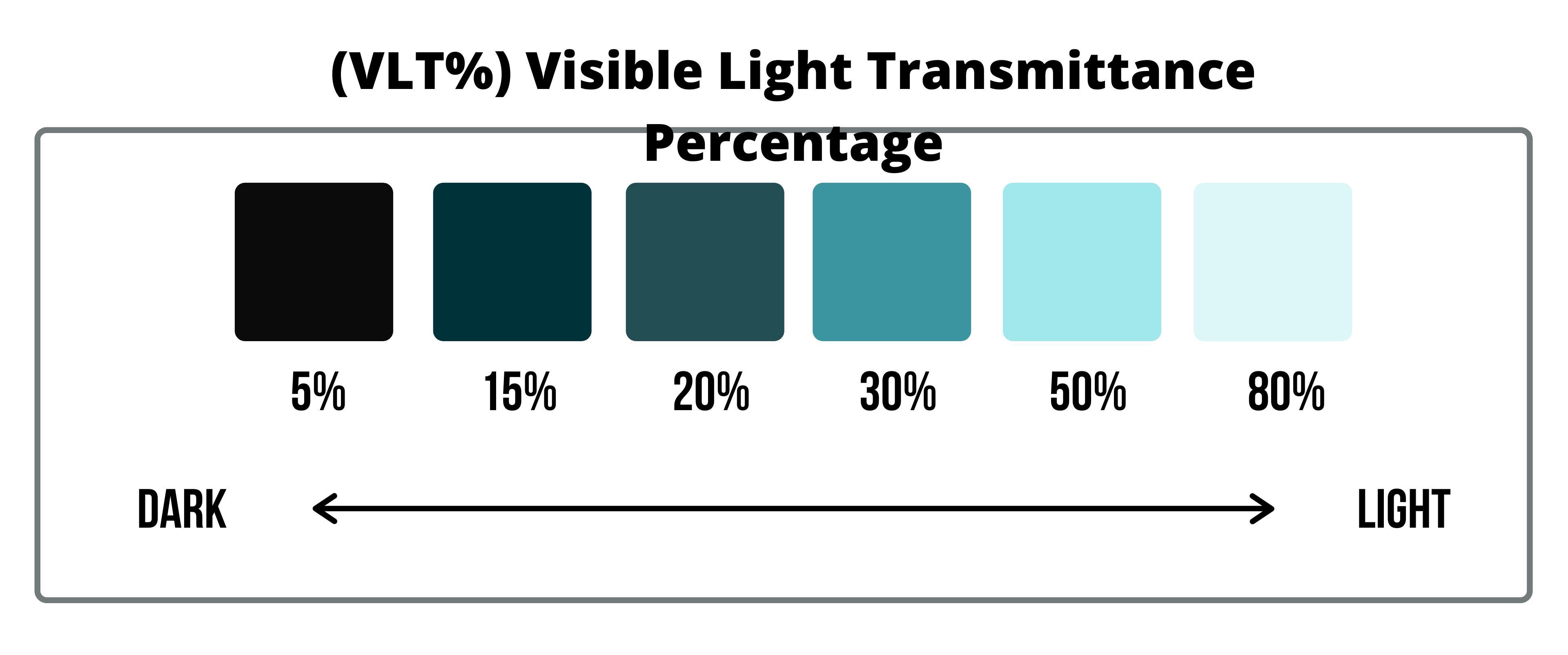 Visible light Transmittance Percentage